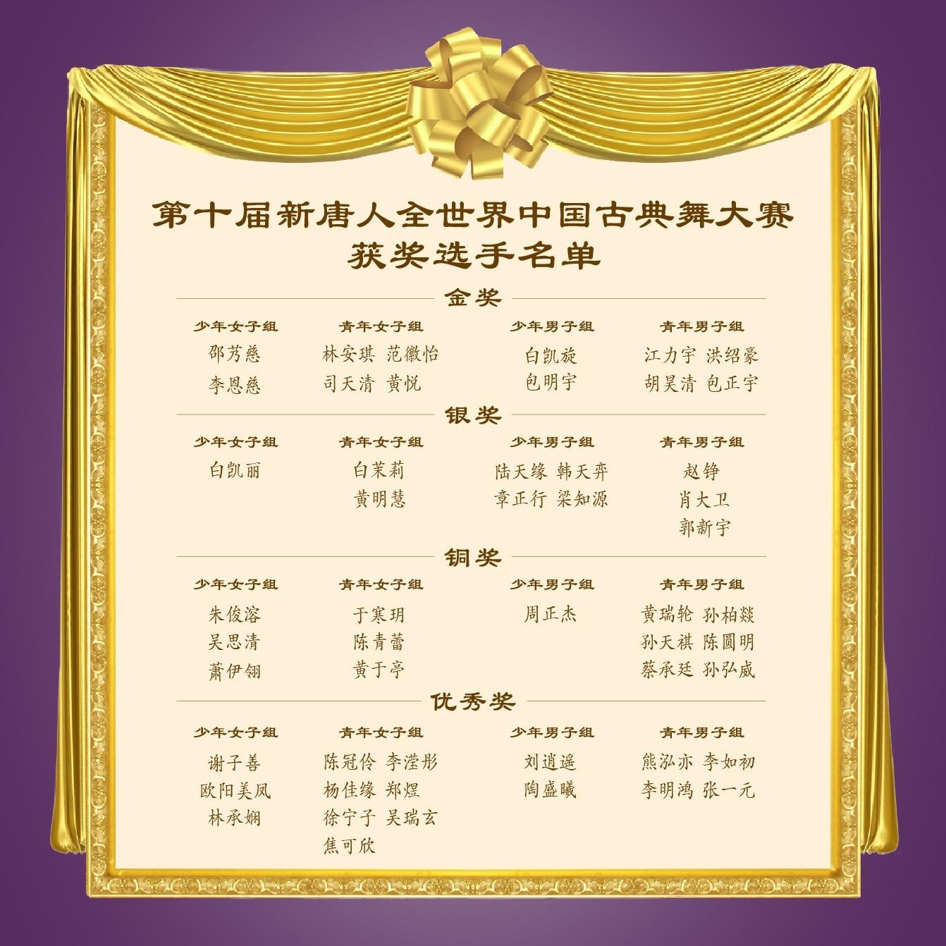 初賽榜單